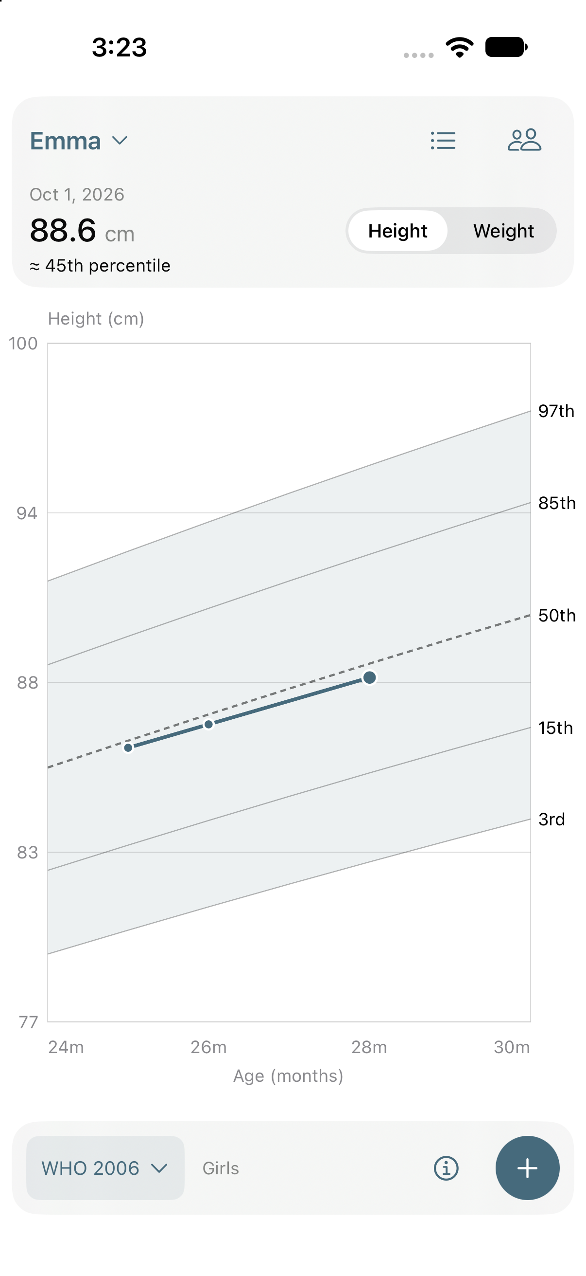 MyKidGrowth app showing Emma's example height measurements on a growth chart